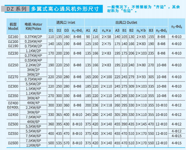 多翼式離心通風機DZ系列尺寸參數(shù)圖5 多翼式離心通風機DZ系列尺寸參數(shù)圖5