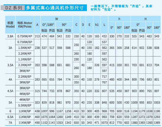 多翼式離心通風機DZ系列尺寸參數(shù)圖3 多翼式離心通風機DZ系列尺寸參數(shù)圖3