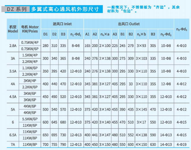多翼式離心通風機DZ系列尺寸參數(shù)圖6 多翼式離心通風機DZ系列尺寸參數(shù)圖6